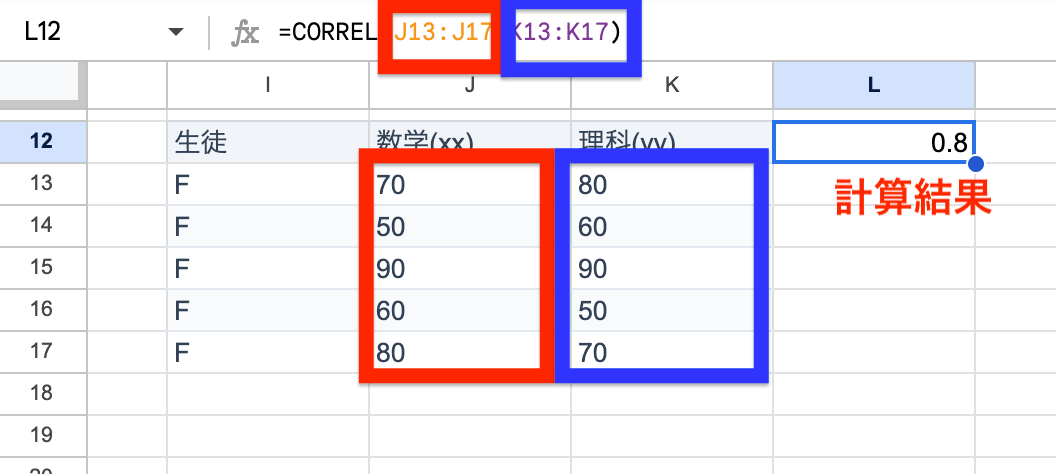CORREL関数を使用した計算の例